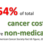 Biaya Berobat Kanker