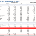 Data Statistik Kanker American Cancer Society